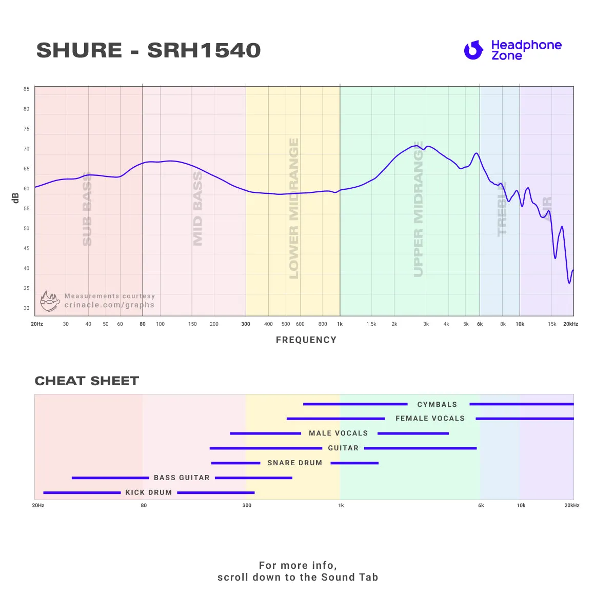 Shure - SRH1540